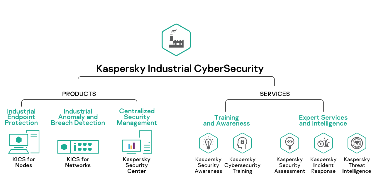 Industrial CyberSecurity